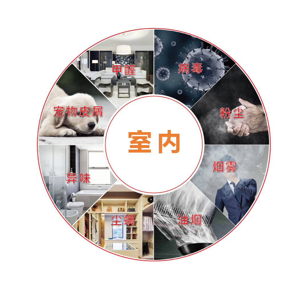 自動草稿