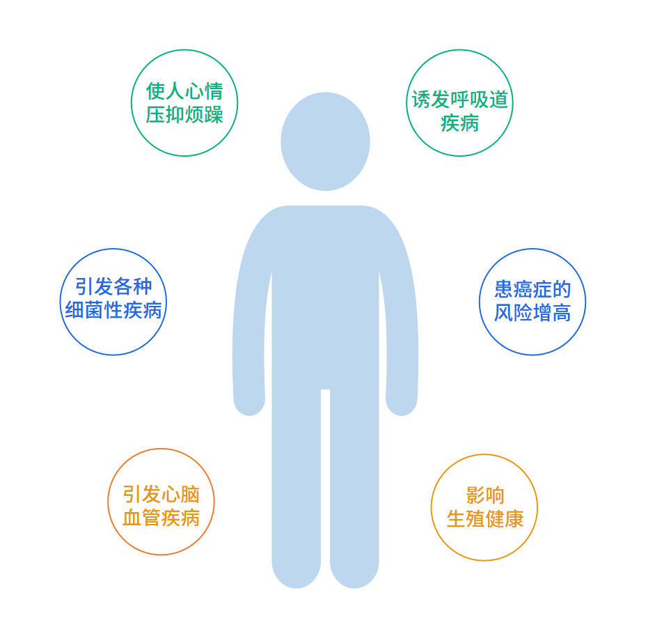 自動草稿