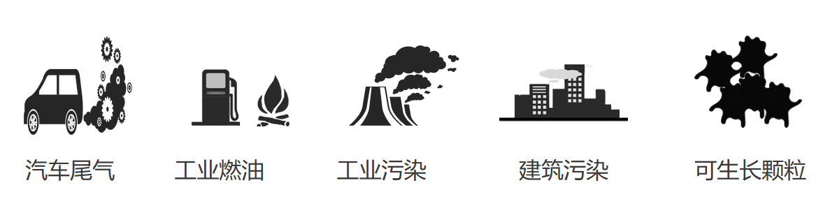 自動草稿