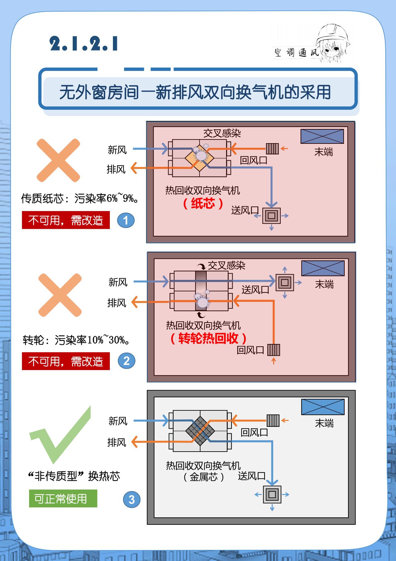 自動草稿