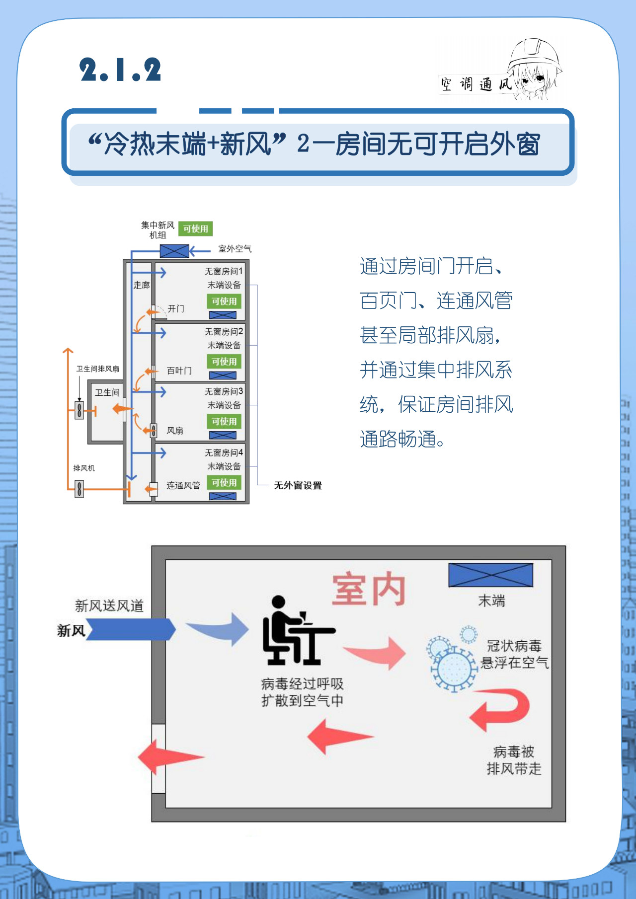 自動草稿