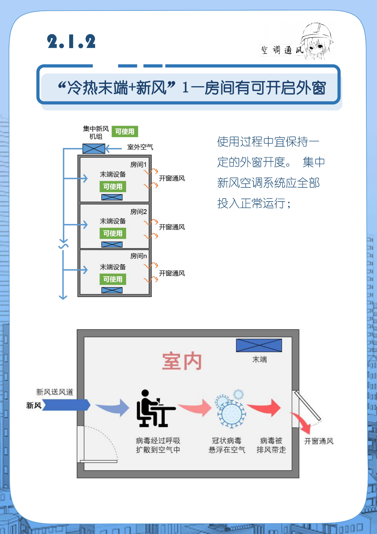 自動草稿